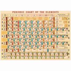 Periodic Chart Poster